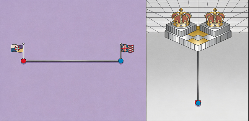top down vs left right view
